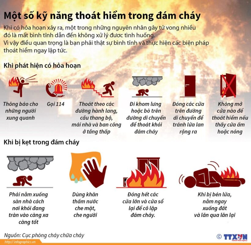 cac-ky-nang-thoat-hiem