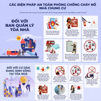 pccc chung cư