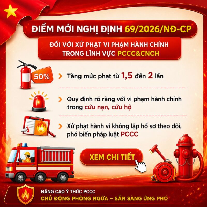 Mức Phạt Vi Phạm PCCC Mới 2026